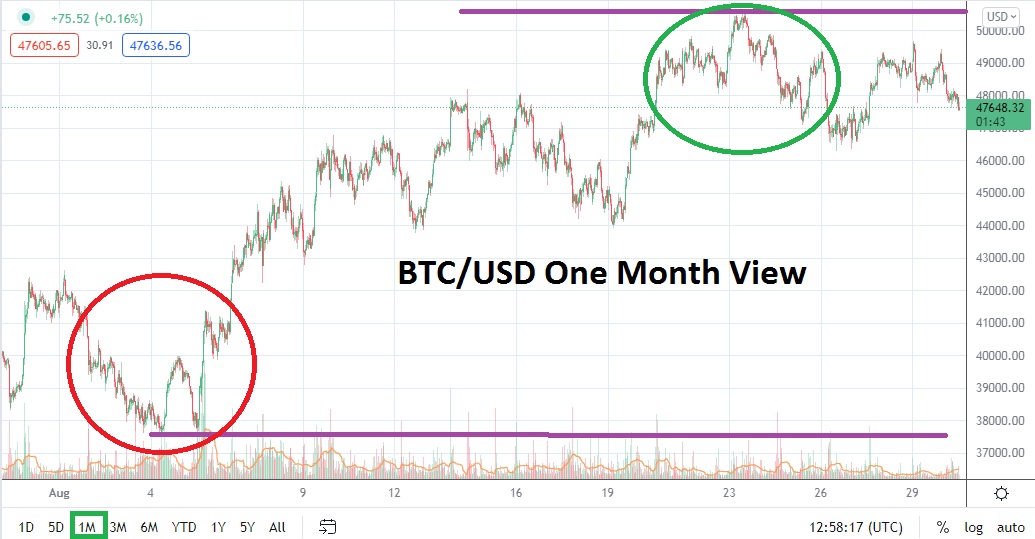 Pronóstico del Bitcoin para Septiembre de 2021 Pronóstico del Bitcoin para Septiembre de 2021